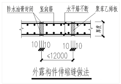 外墙防水 内墙防水